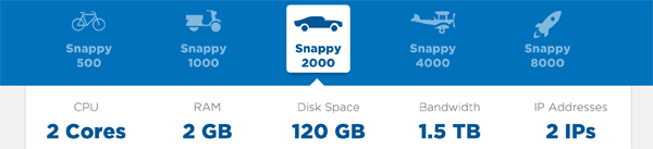 hostgator vps free trial